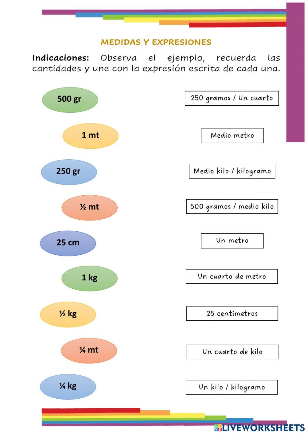 Expresiones de medidas