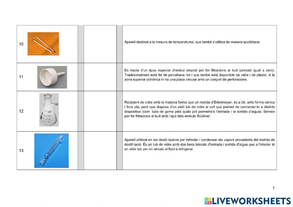 Material de laboratori