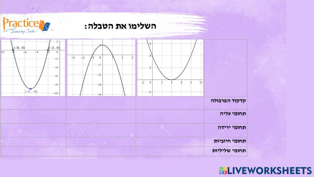 תעודת זהות לפרבולה תעודת זהות לפרבולה