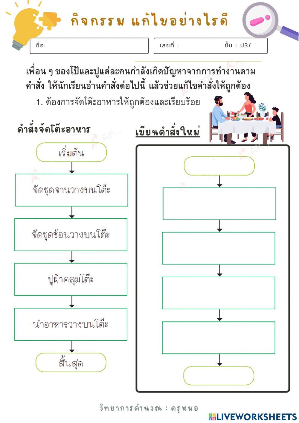 กิจกรรม แก้ไขอย่างไรดี
