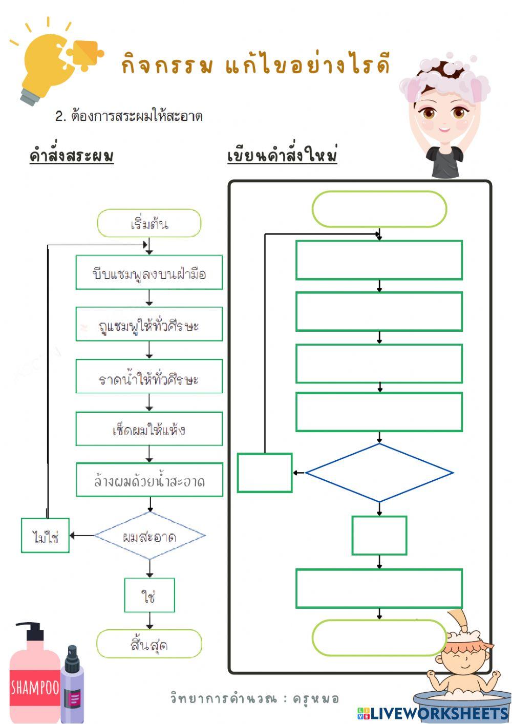 กิจกรรม แก้ไขอย่างไรดี