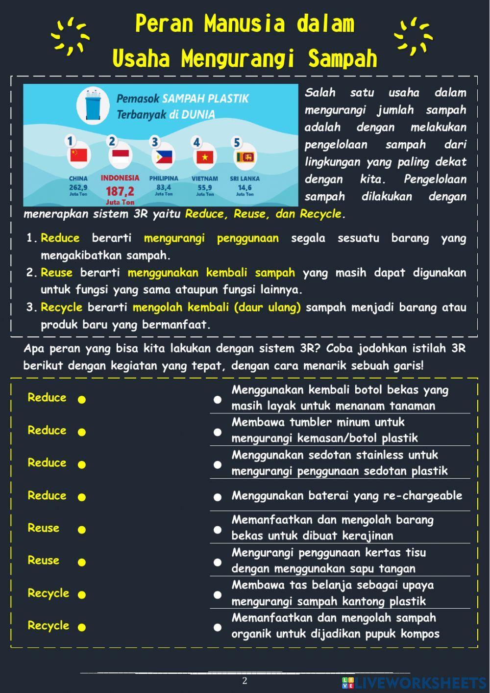 Sampah dan Aneka Kreasi Sampah