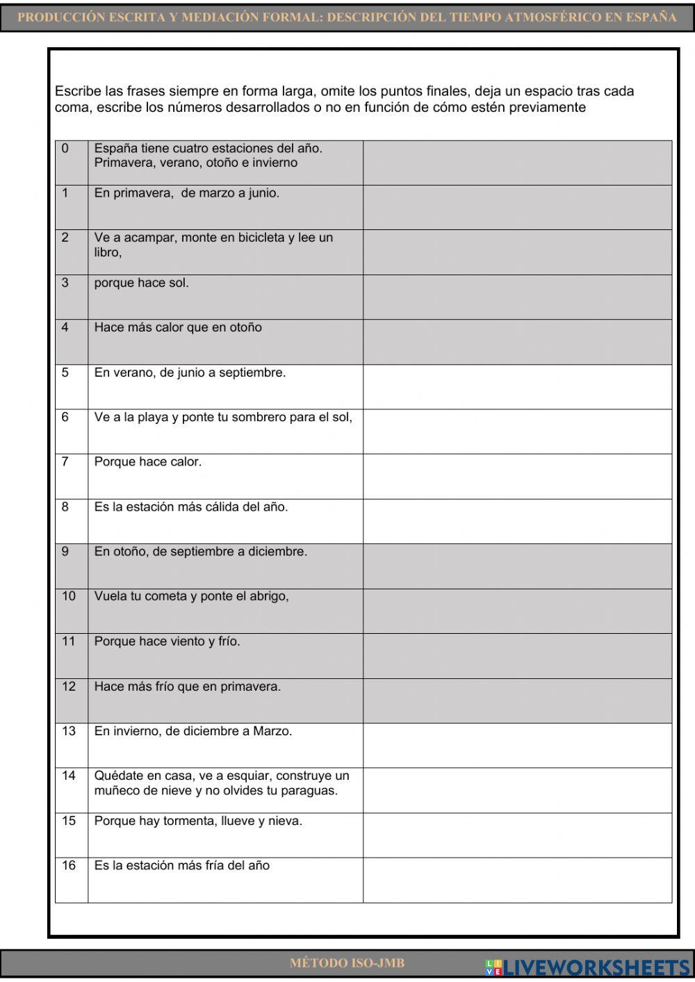 Writing 22 y mediation. Descripción del tiempo atmosférico en España