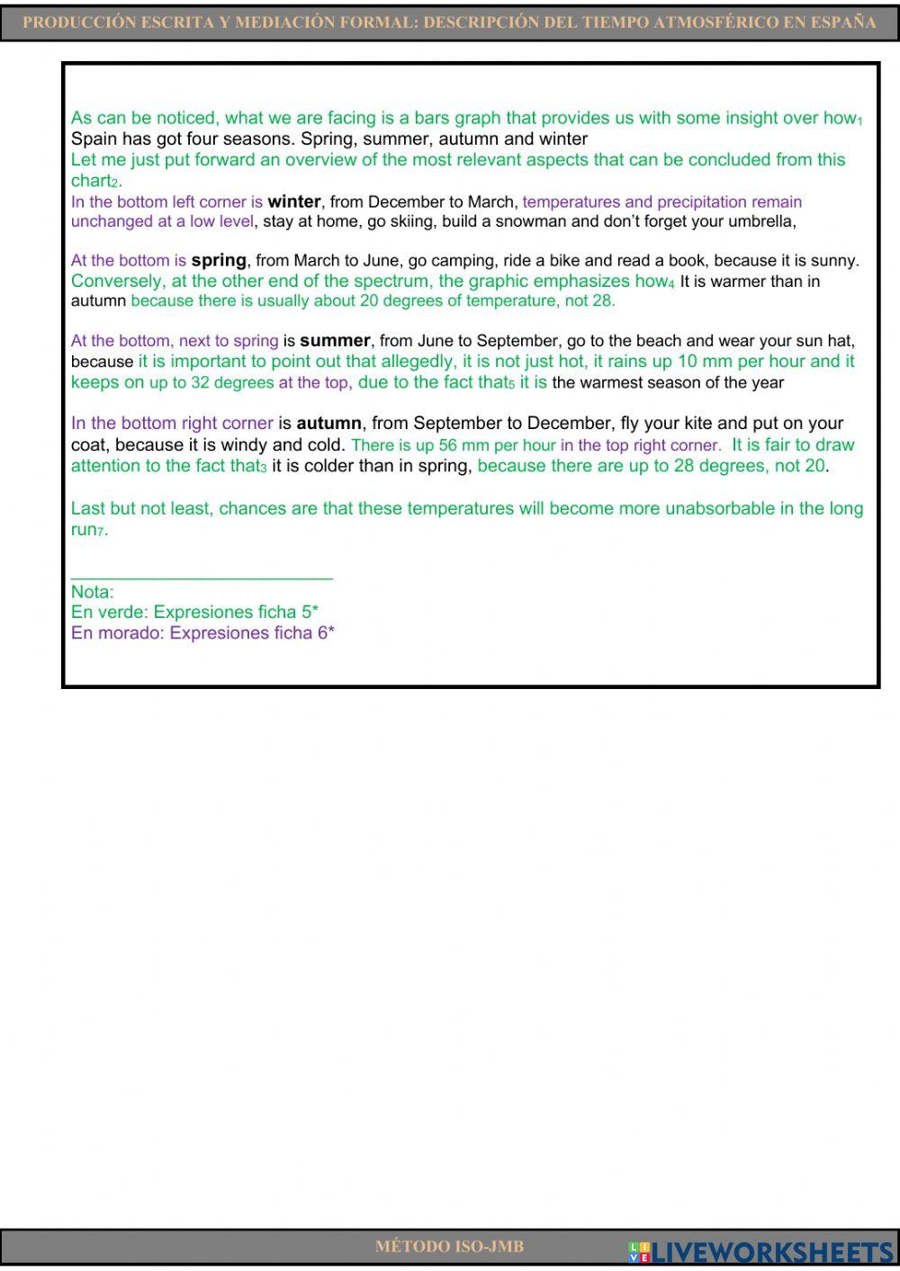 Writing 22 y mediation. Descripción del tiempo atmosférico en España