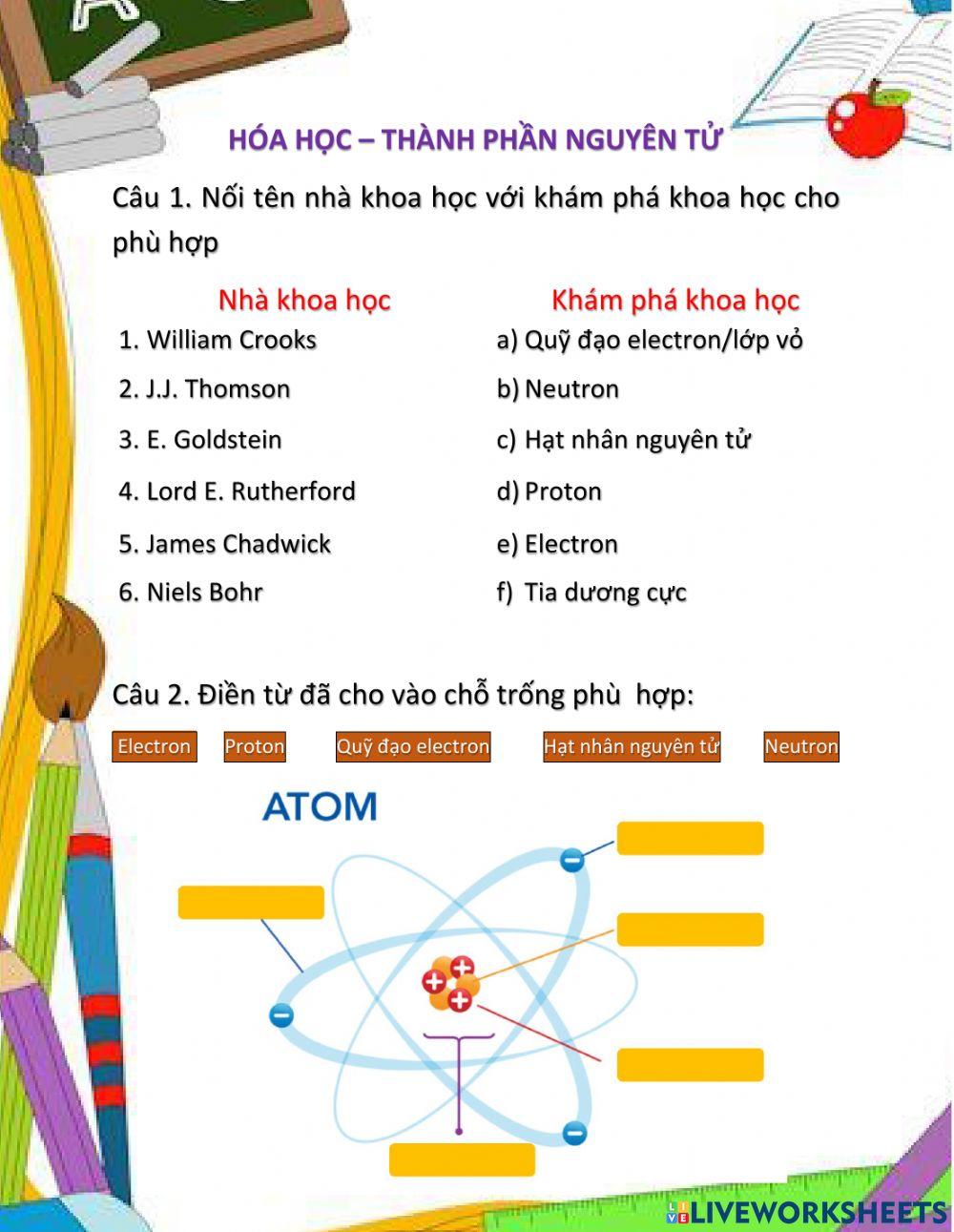 Hóa Học-Thành Phần Nguyên Tử