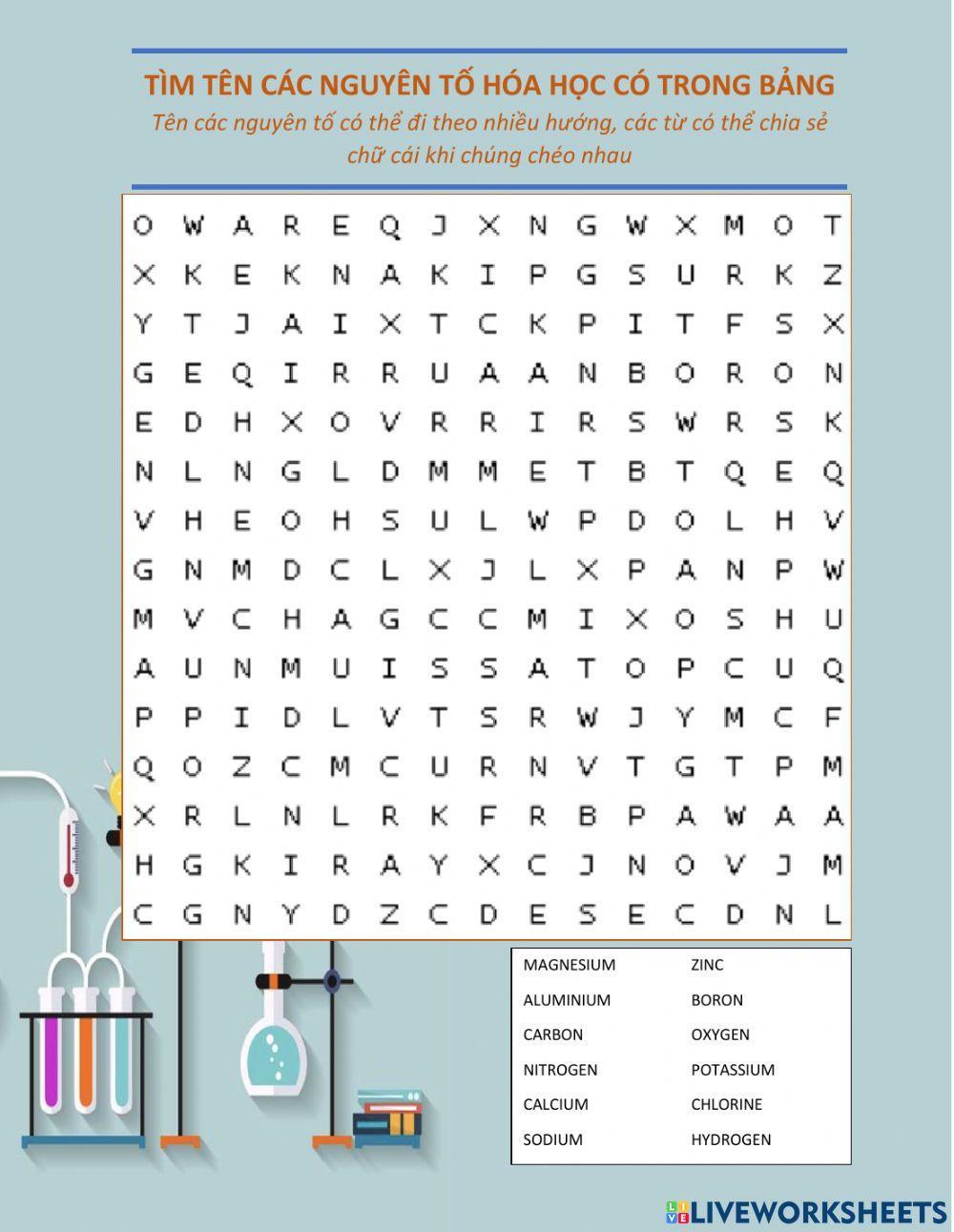 Tên Nguyên Tố Hóa học