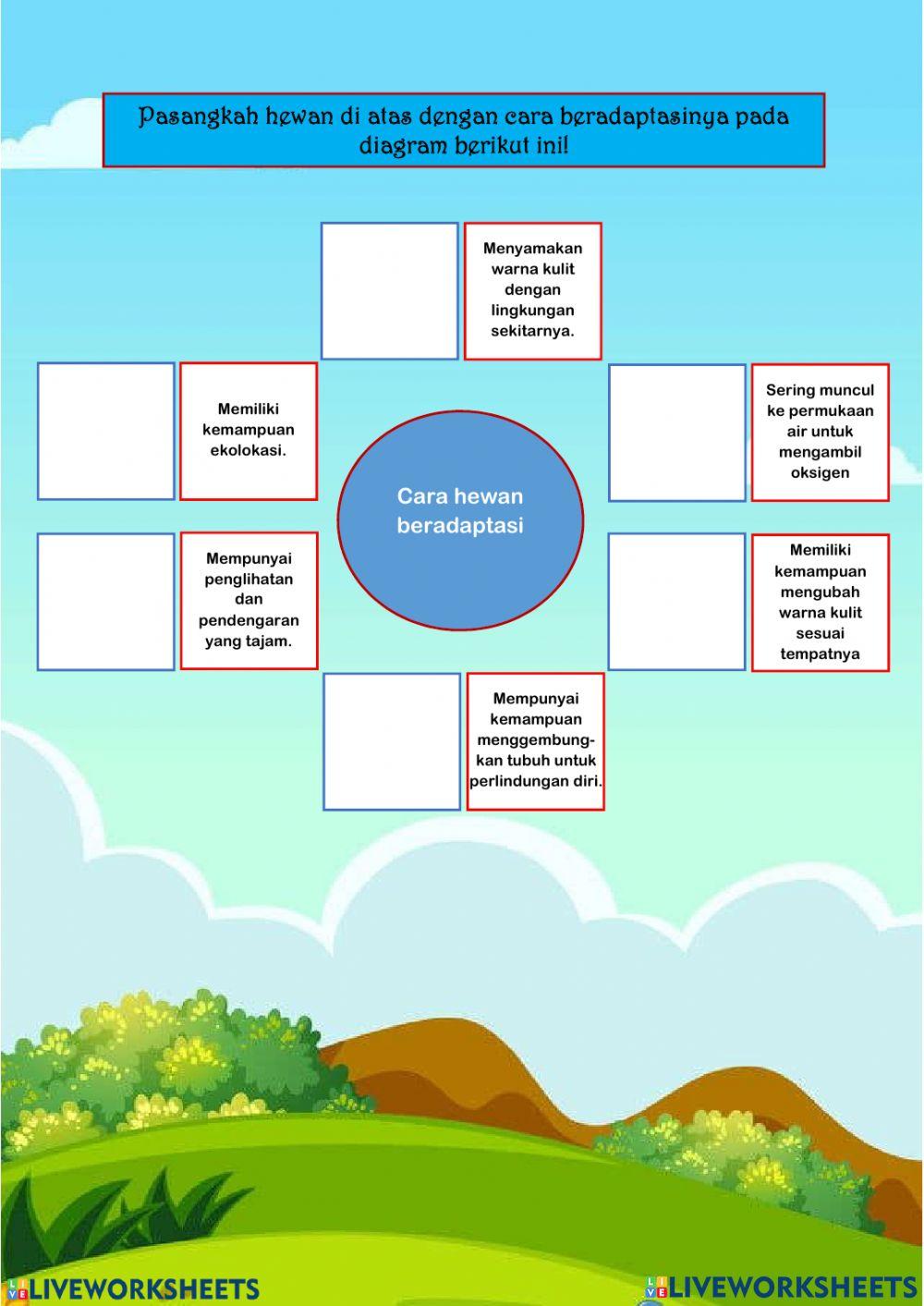 Pembelajaran Muatan IPA Tema 2 Sub Tema 2