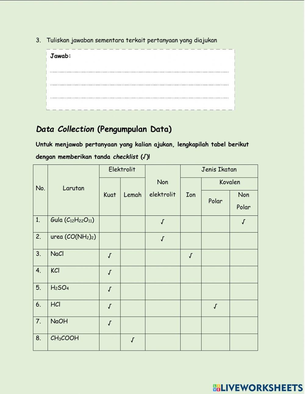 Jenis Ikatan pada Larutan Elektrlit dan NOnelektrlit