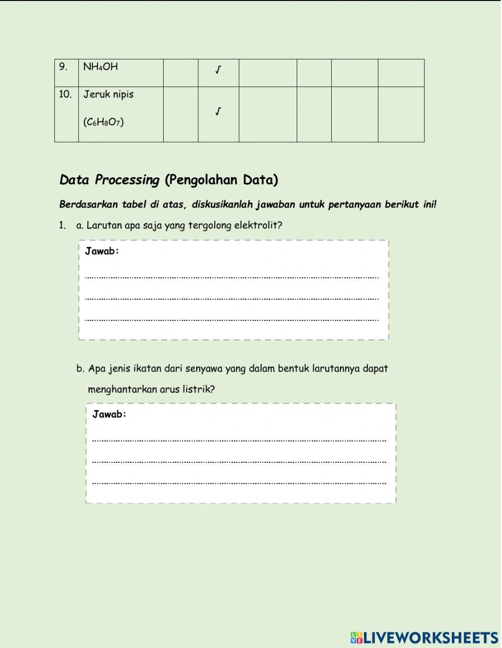 Jenis Ikatan pada Larutan Elektrlit dan NOnelektrlit