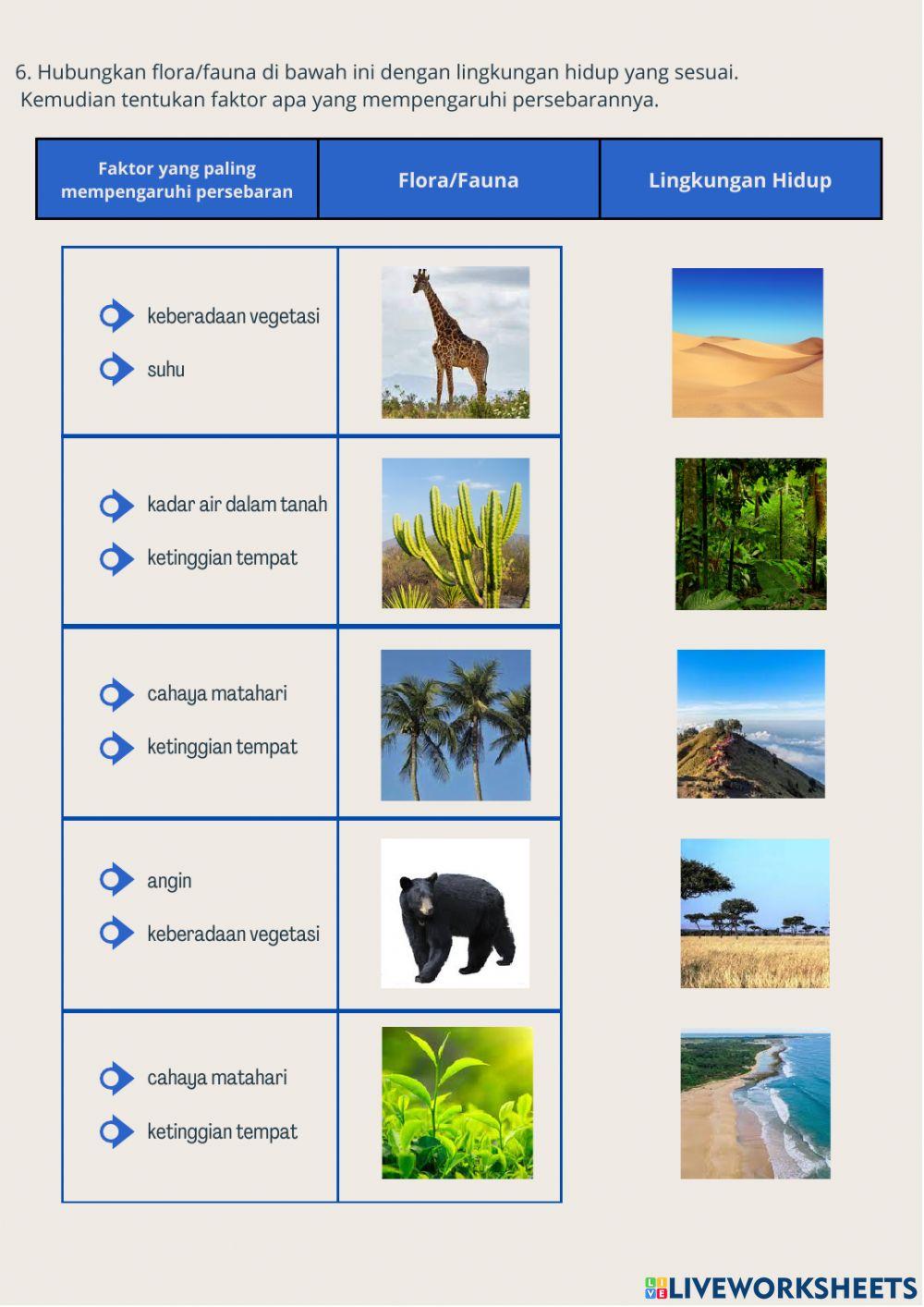 Faktor yang mempengaruhi persebaran flora fauna