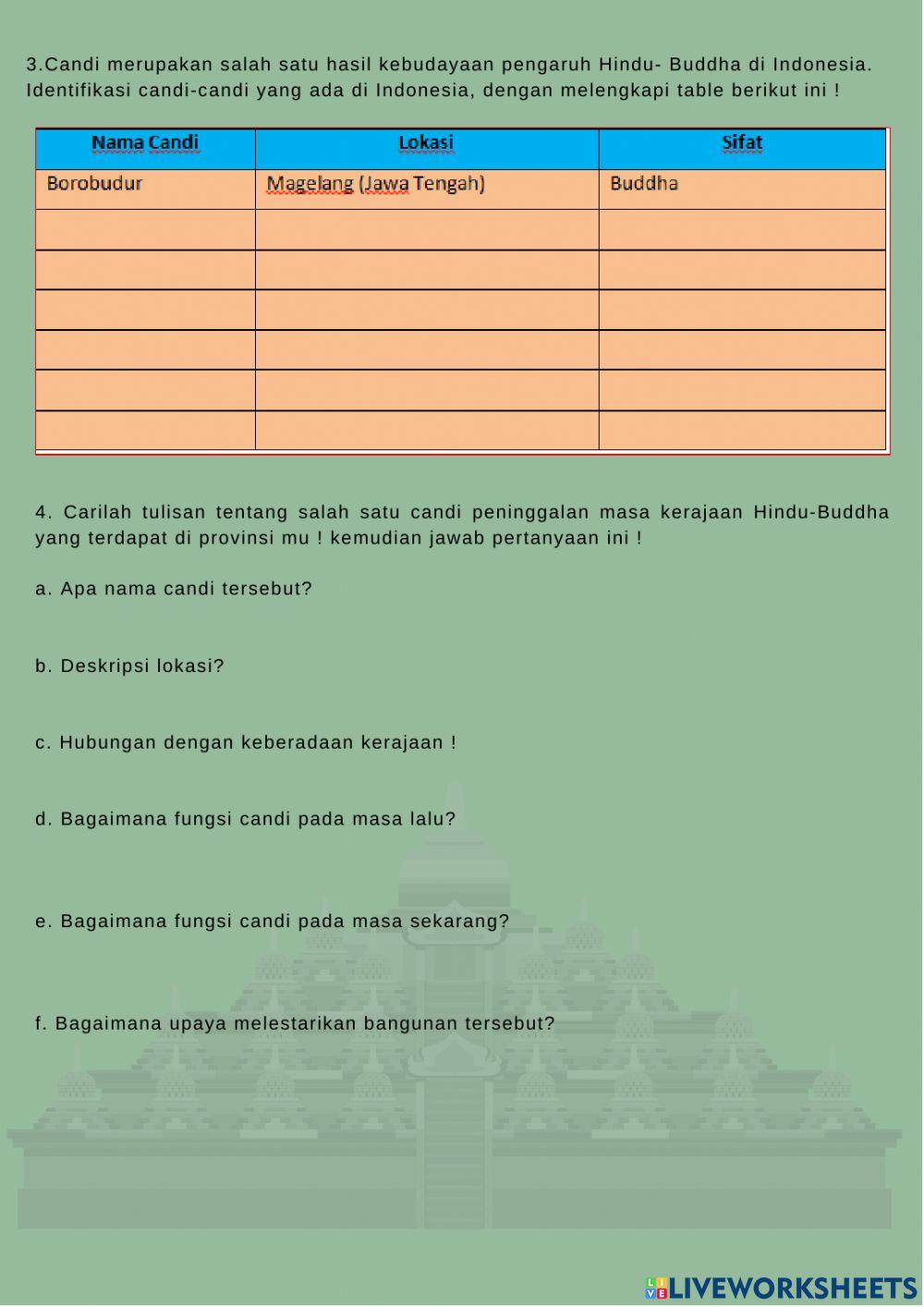 Perkembangan mas hindi-buddha