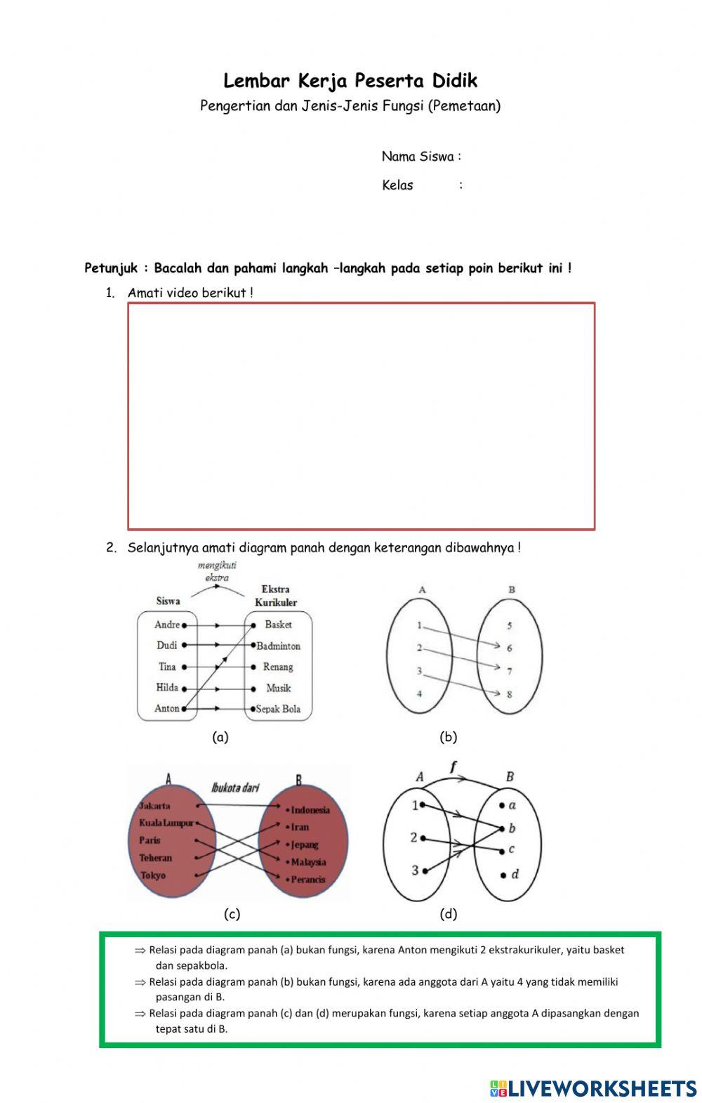 Pengertian dan jenis fungsi