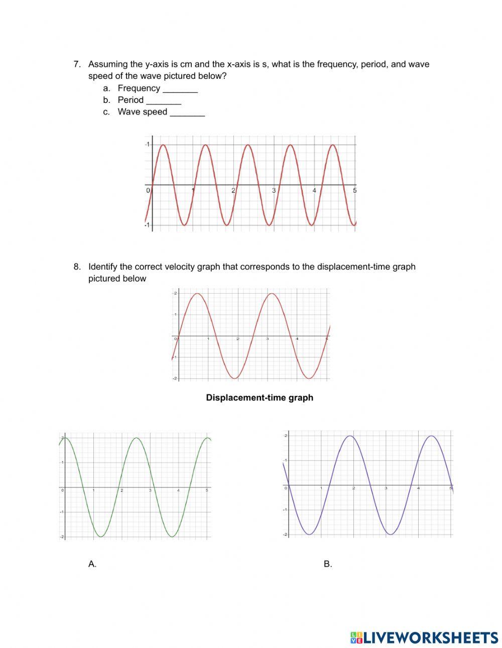 Wave properties and graphs
