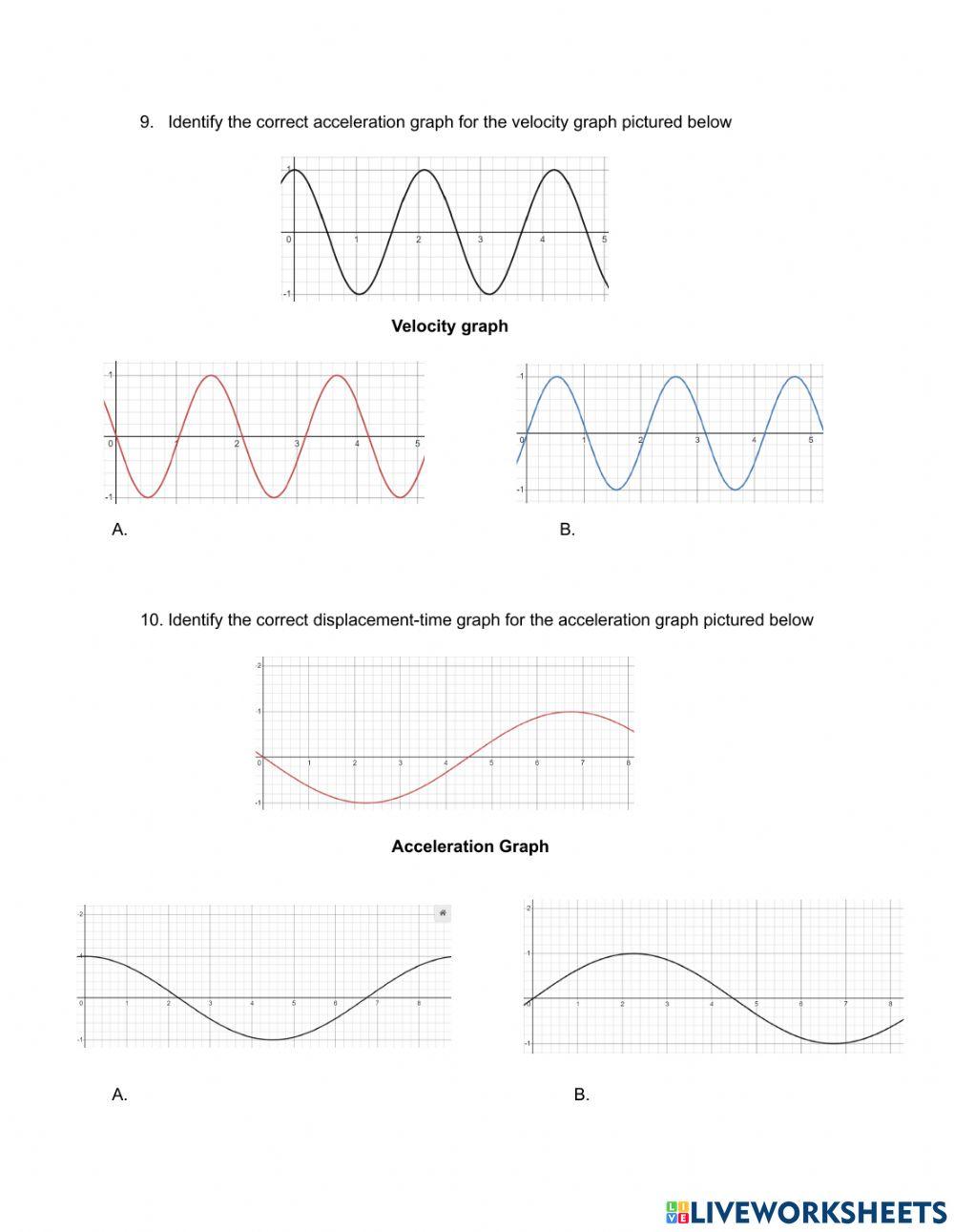 Wave properties and graphs