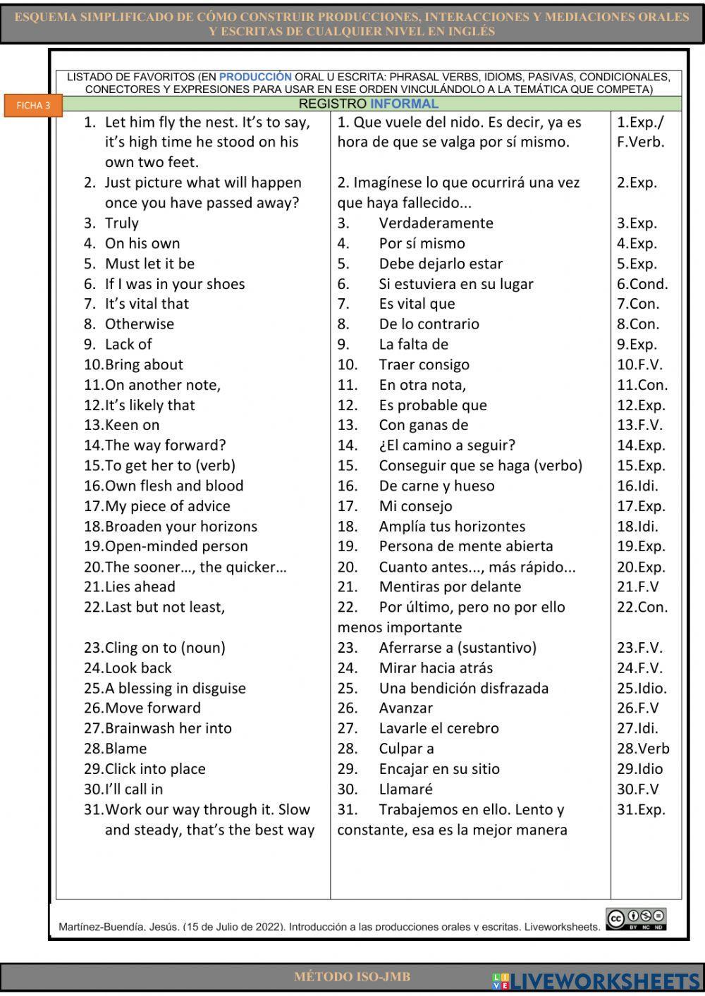 Esquema simplificado de cómo construir producciones, interacciones y mediaciones orales y escritas de cualquier nivel en inglés