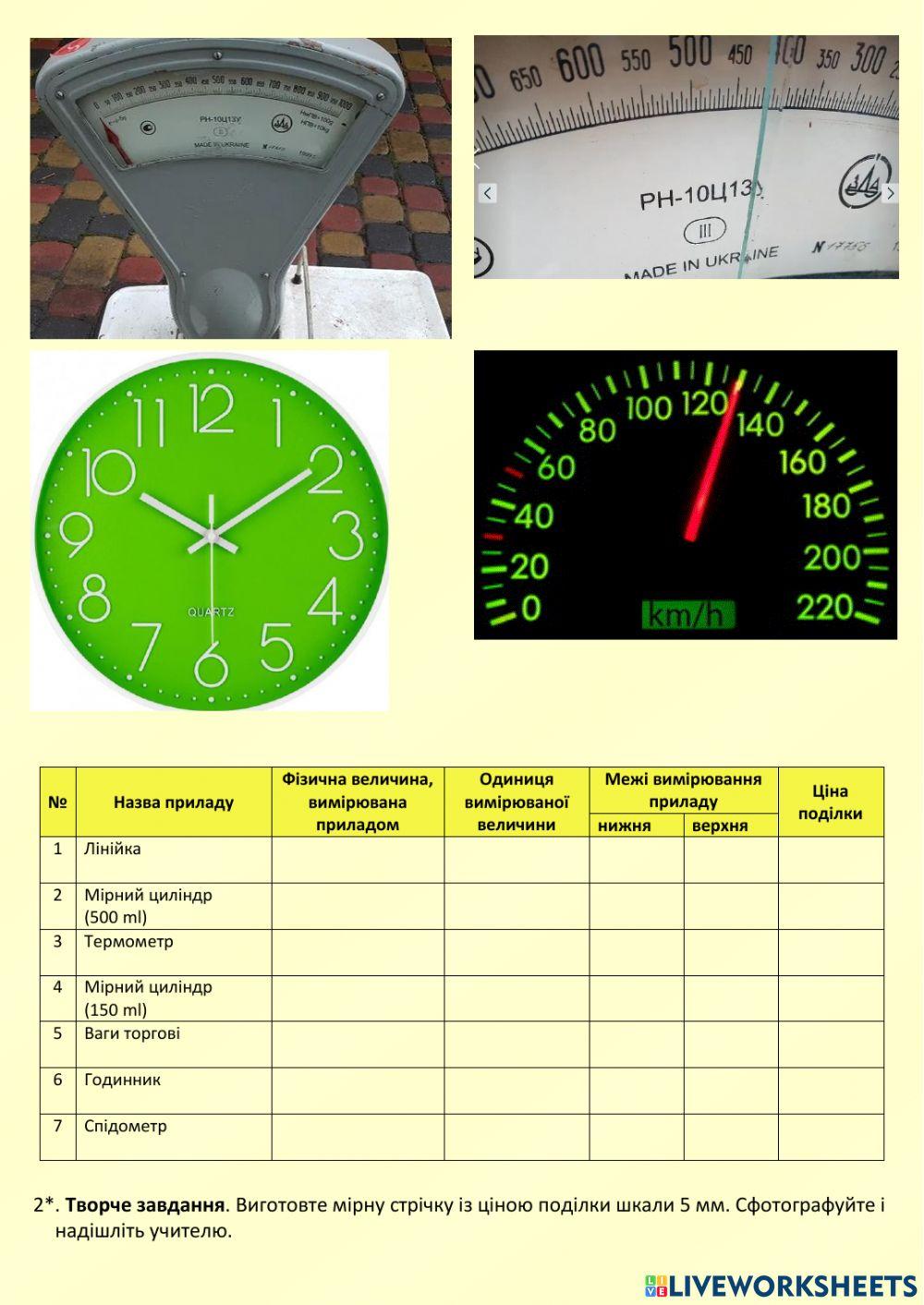 Ознайомлення з вимірювальними приладами. Визначення ціни поділки шкали приладу