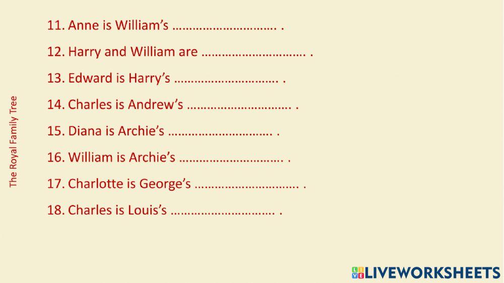 The Royal Family Tree