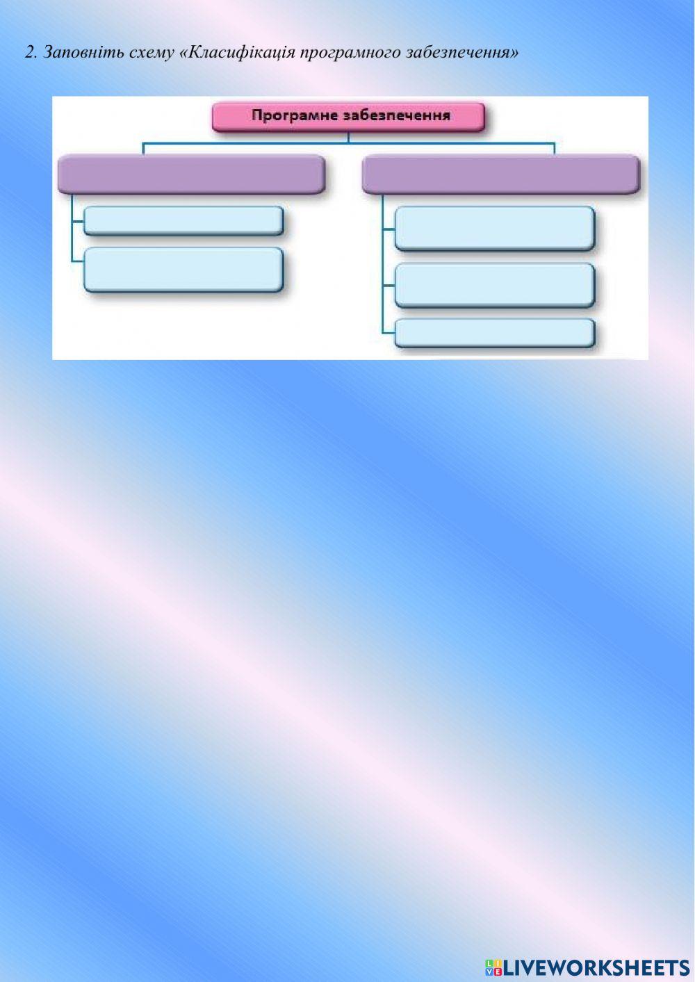 Операційні системи, їхні різновиди