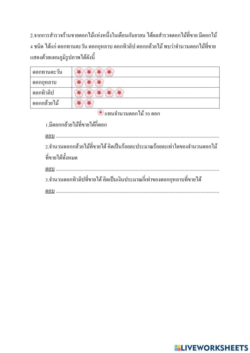 แผนภูมิรูปภาพ