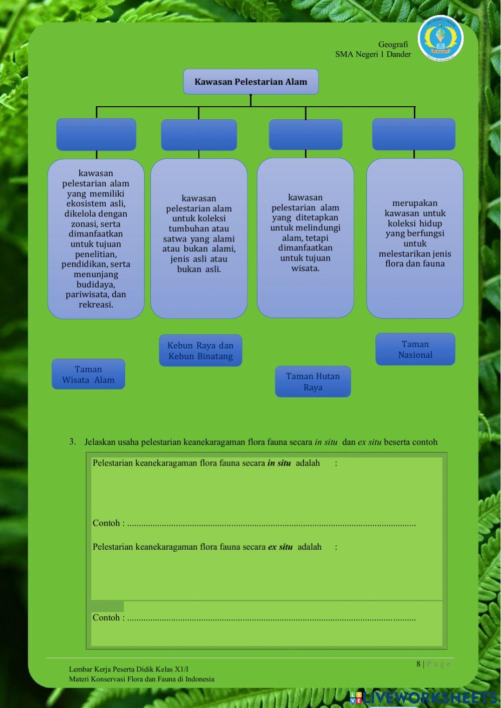 LKPD-1.Konservasi Flora dan Fauna di Indonesia