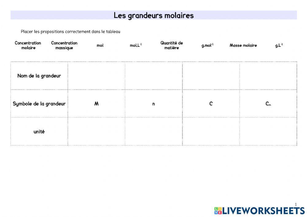 Grandeurs molaires Grandeurs molaires