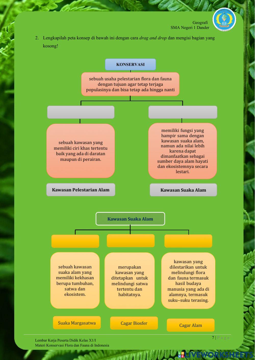 LKPD-2.Konservasi Flora dan Fauna di Indonesia