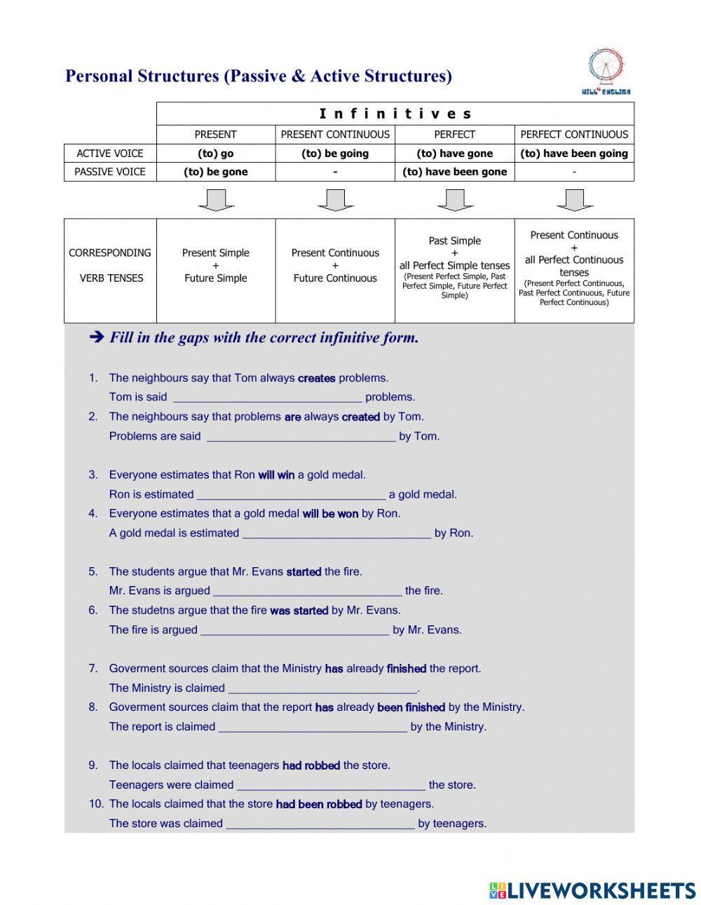 Infinitives in Passive and Active Personal Structures