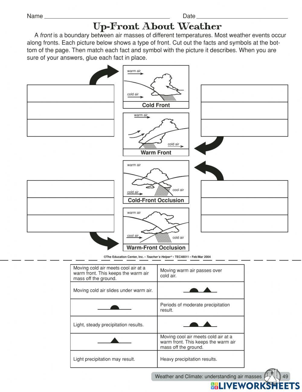 Types of Weather Fronts