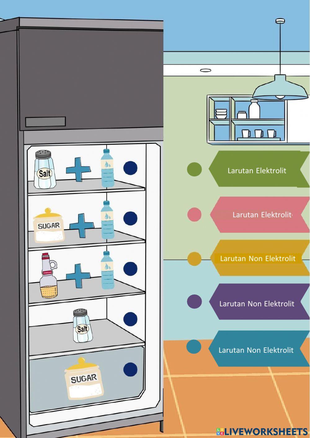 Larutan elektrolit dan non elektrolit