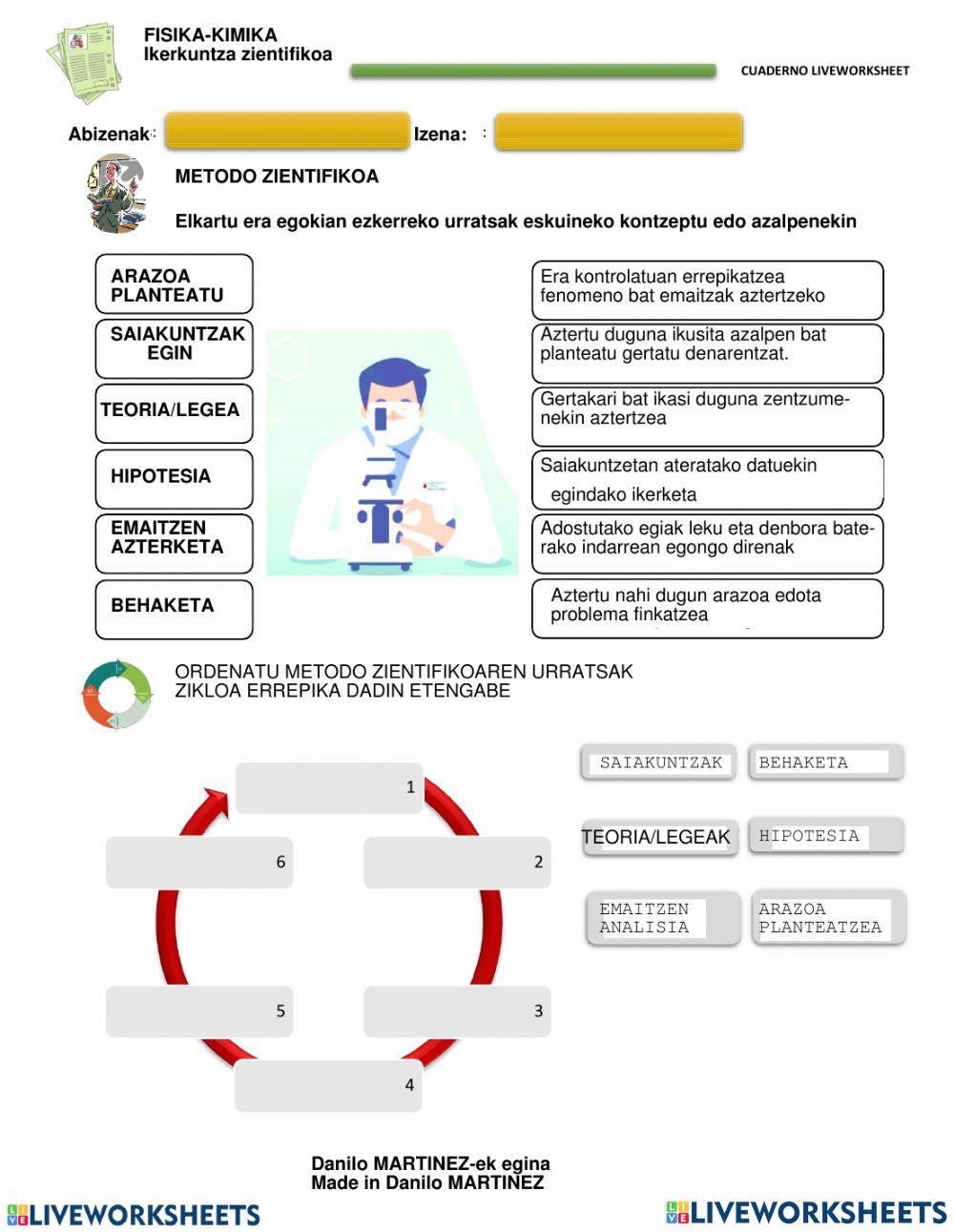 Metodo Zientifikoaren urratsak