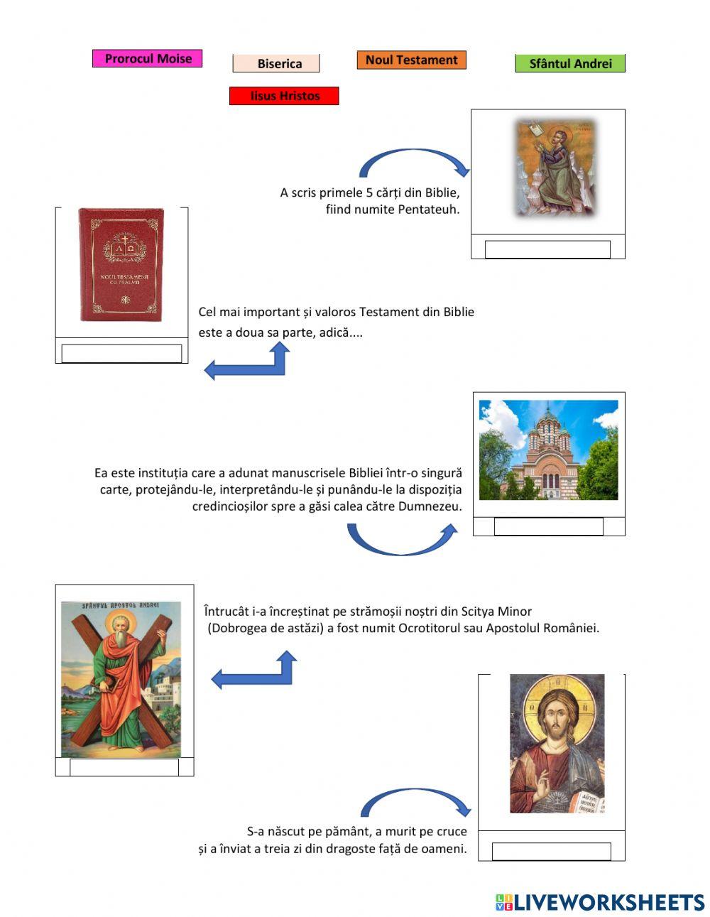 Evaluare initiala Religie, cls. a V-a