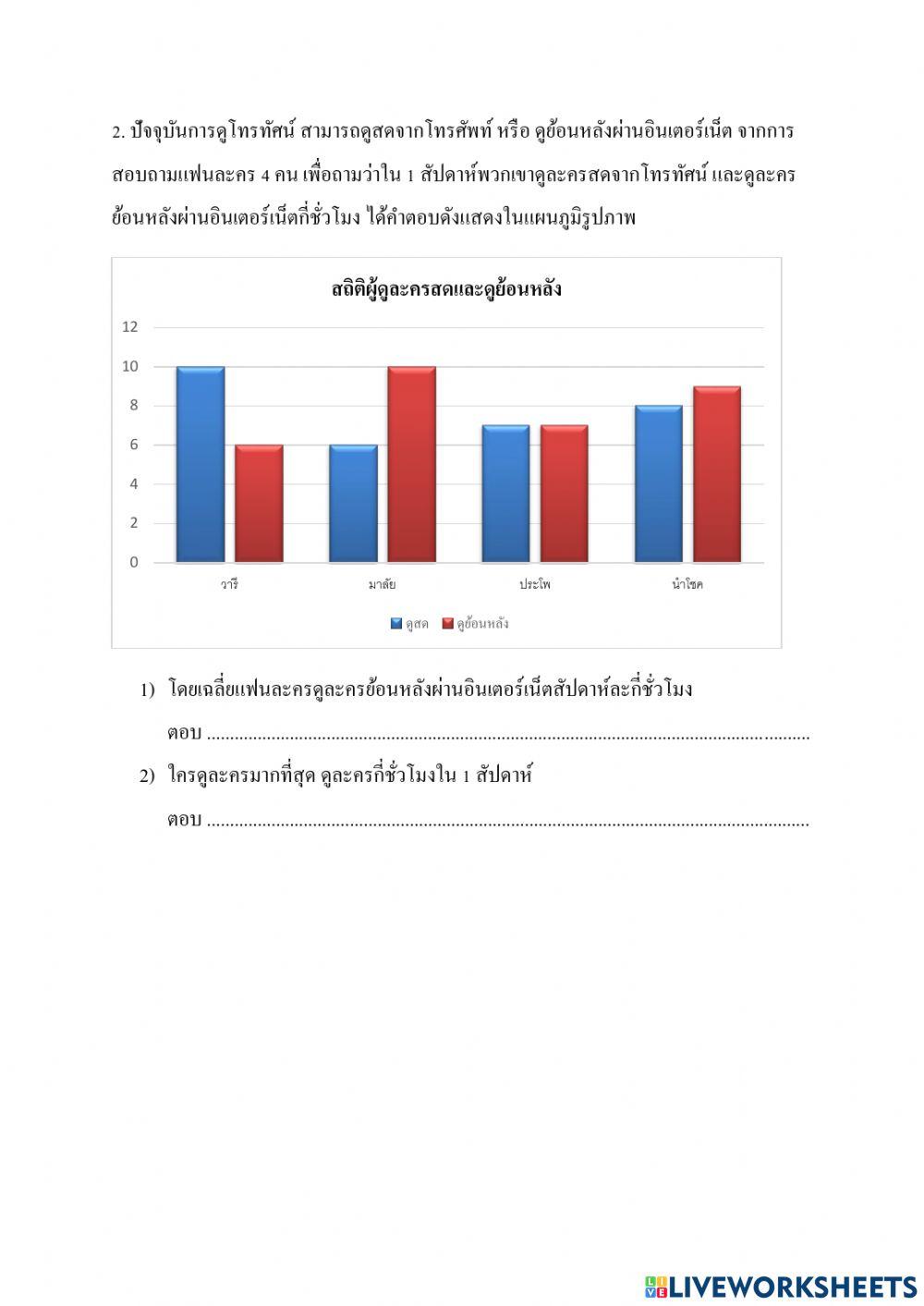 แผนภูมิแท่งพหุคูณ