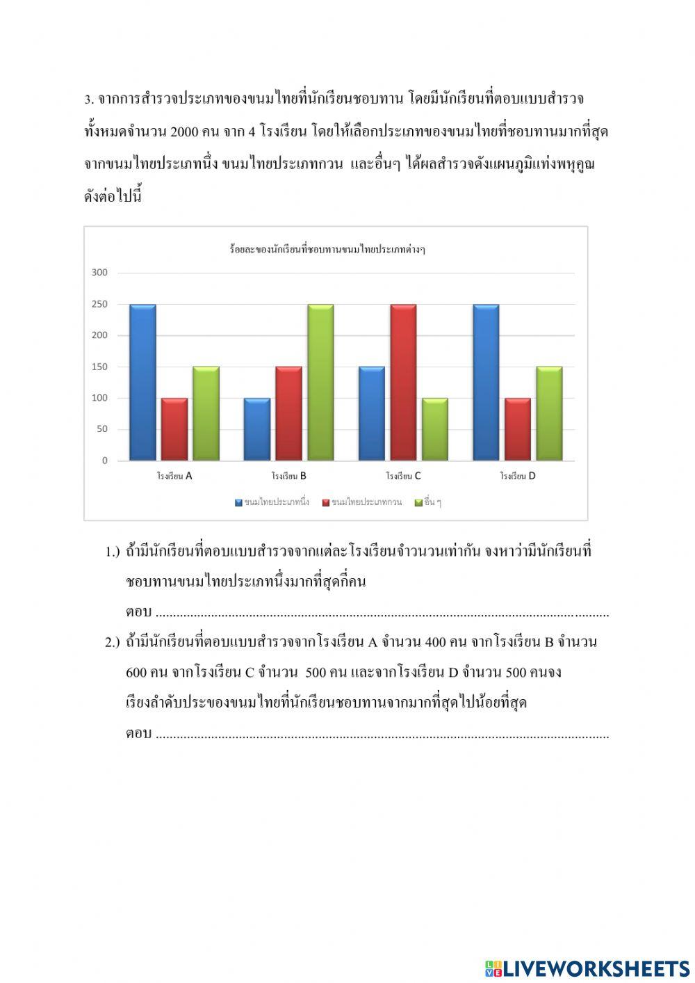 แผนภูมิแท่งพหุคูณ
