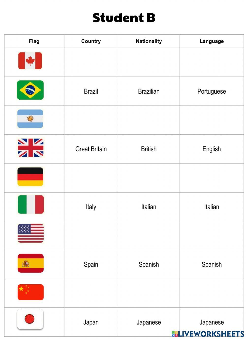 Countries & nationalities-student B