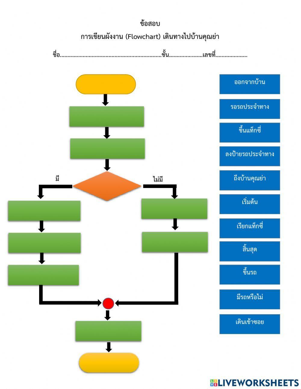 สอบเก็บคะแนน