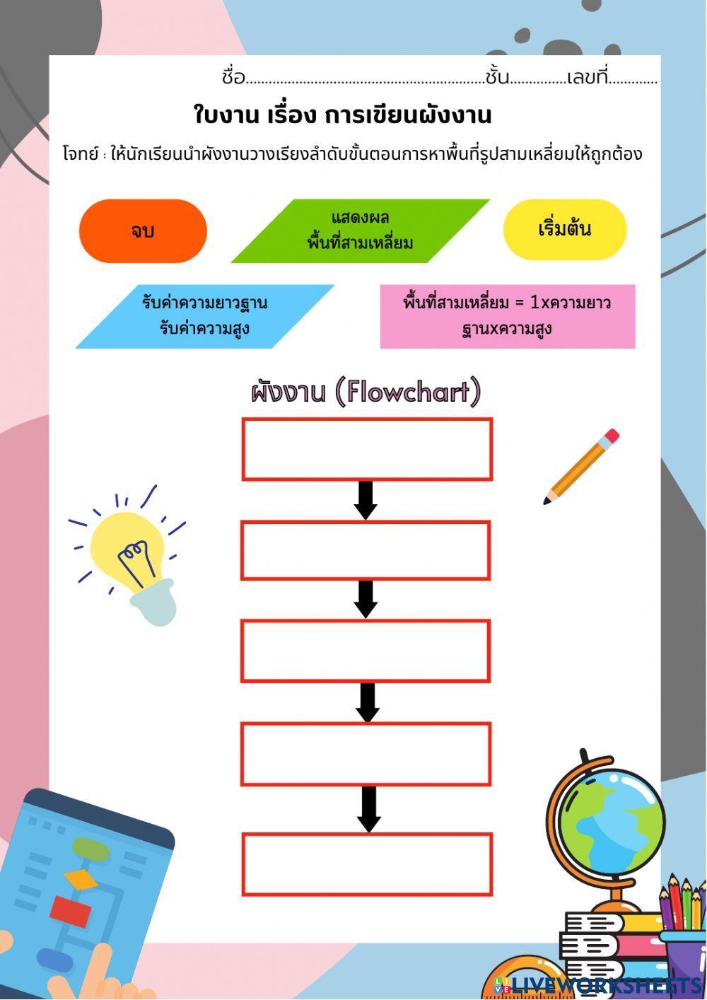 ใบงานที่ 1 รหัสลำลองและสัญลักษณ์ผังงาน
