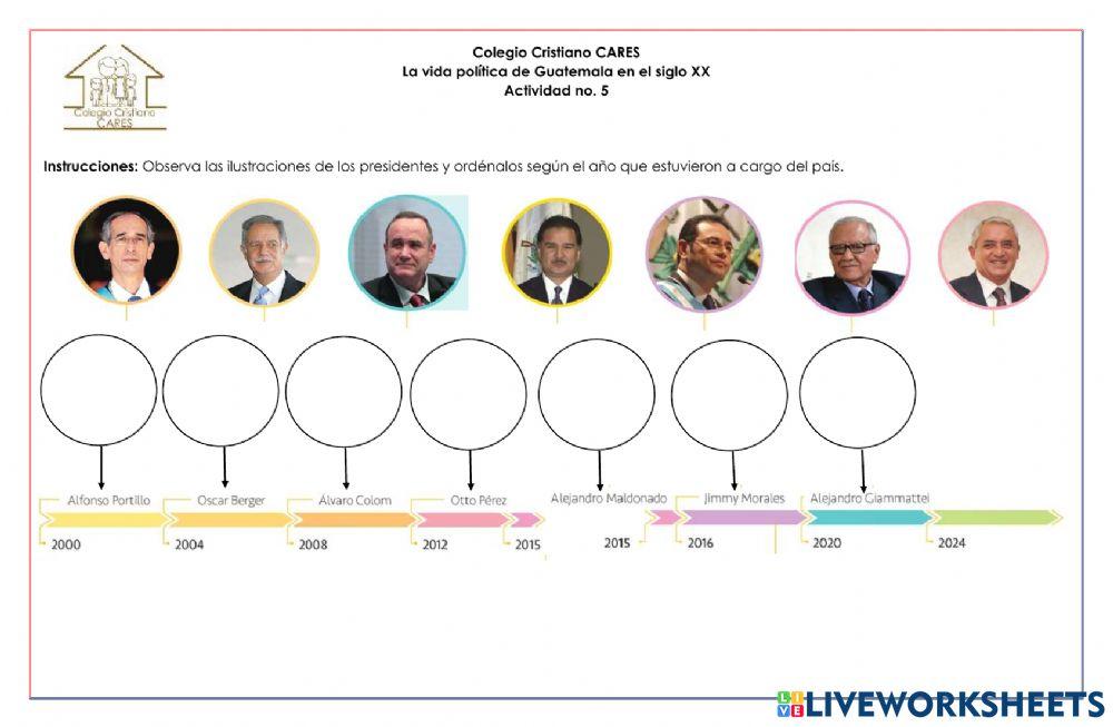La vida política de Guatemala