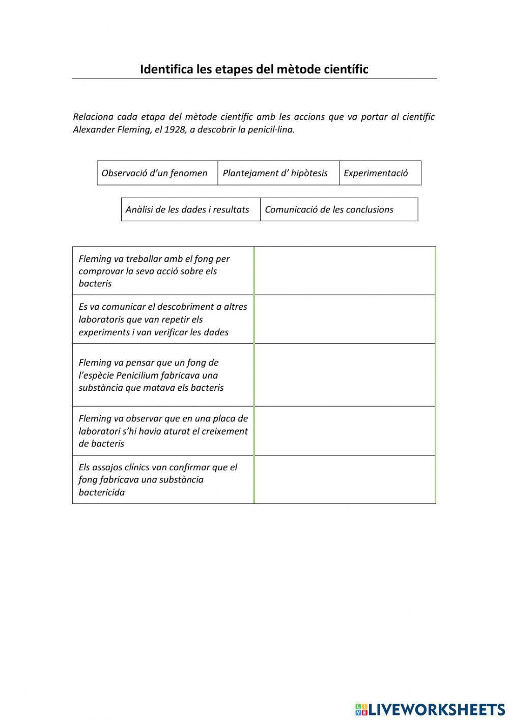 Etapes Mètode científic