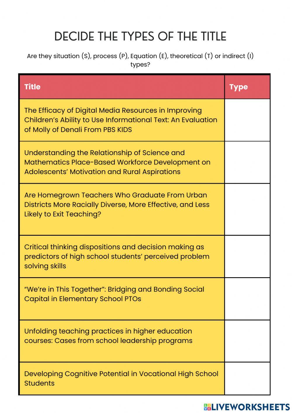 Types of Research Title