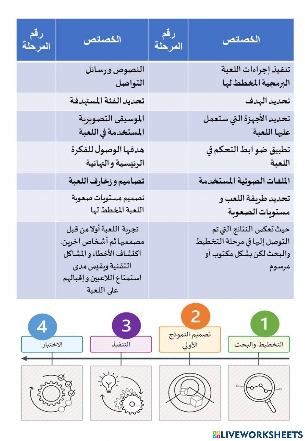مراحل تصميم اللعبة