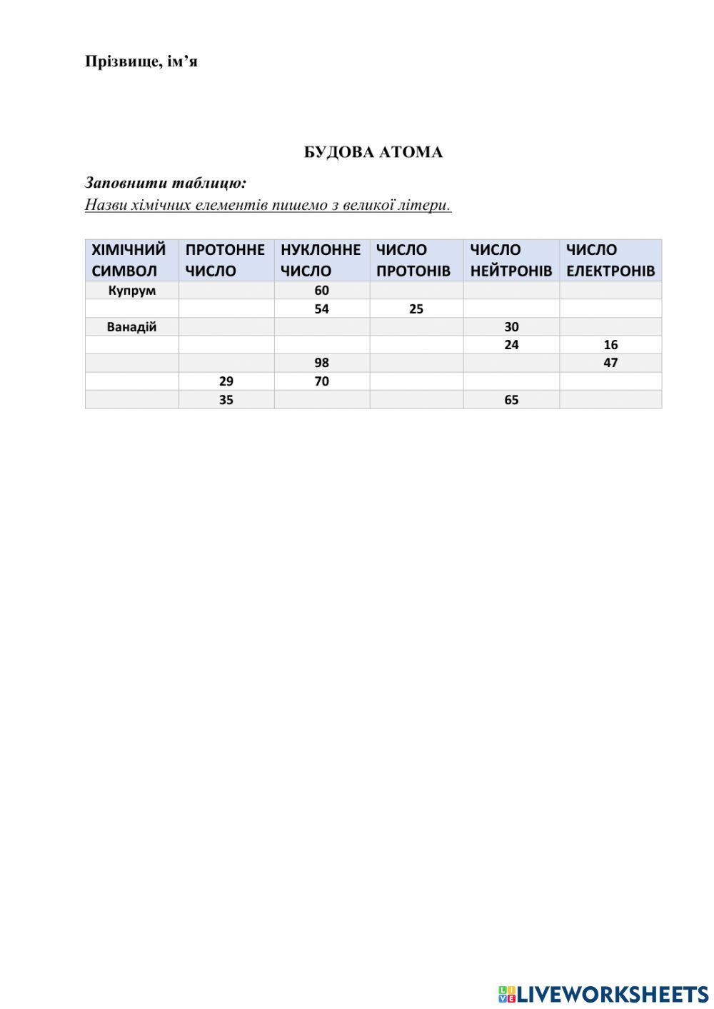 Будова атома 10