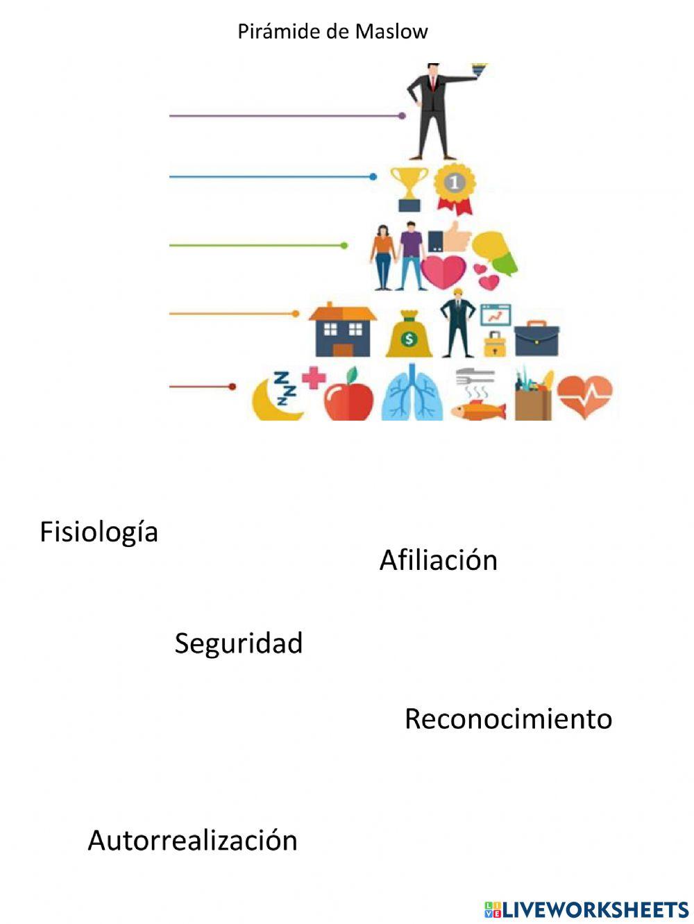 Maslow