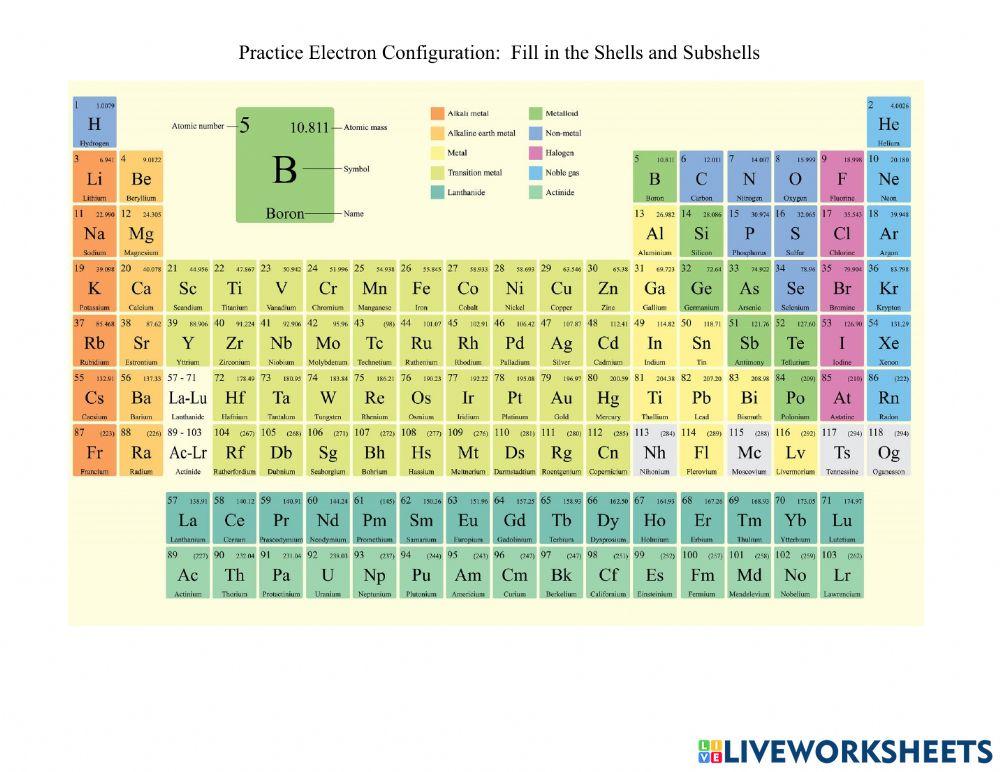 Electron Configuration and Subshells