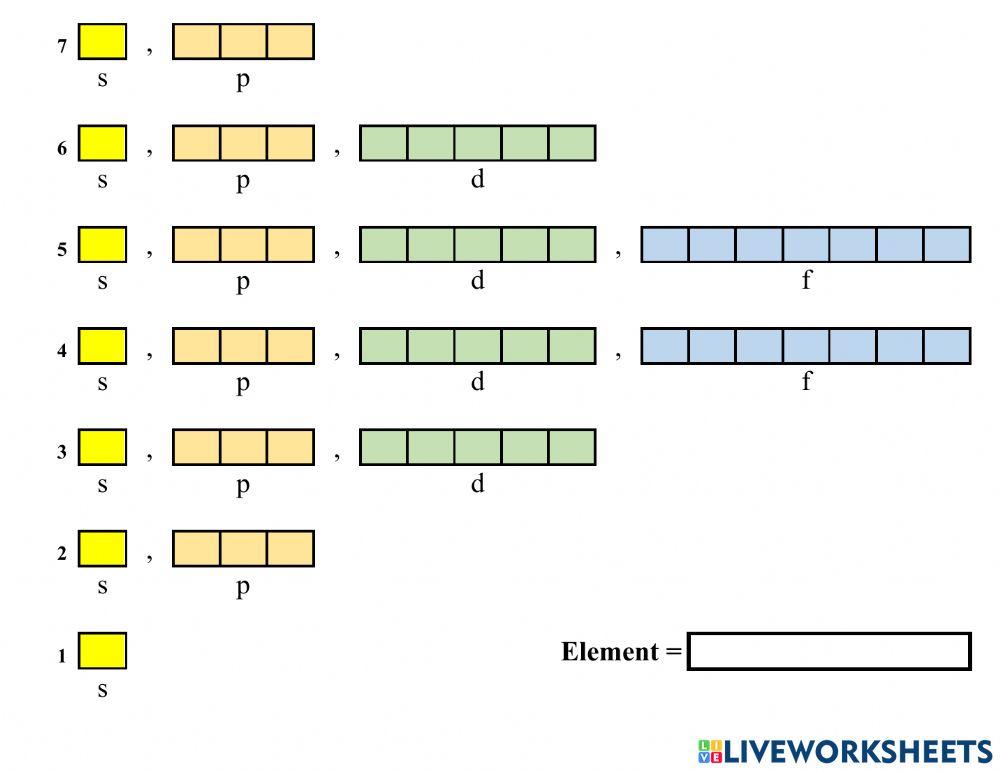 Electron Configuration and Subshells