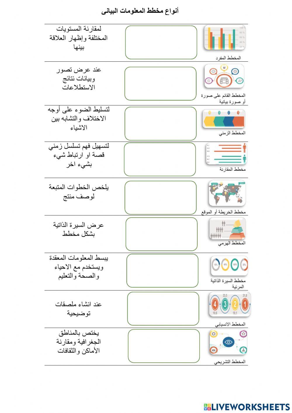 مقدمة مخطط المعلومات البياني