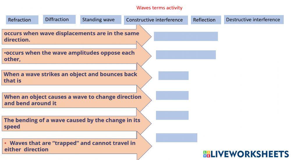 Waves activity
