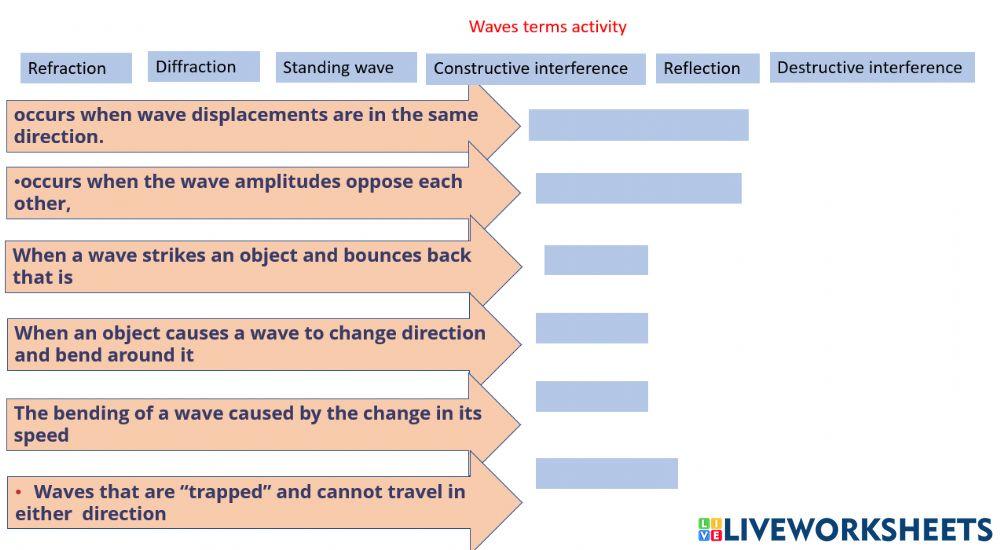 Waves activity Waves activity