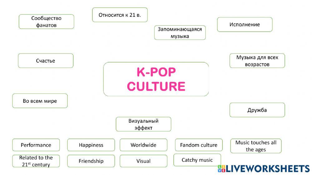 K-pop culture