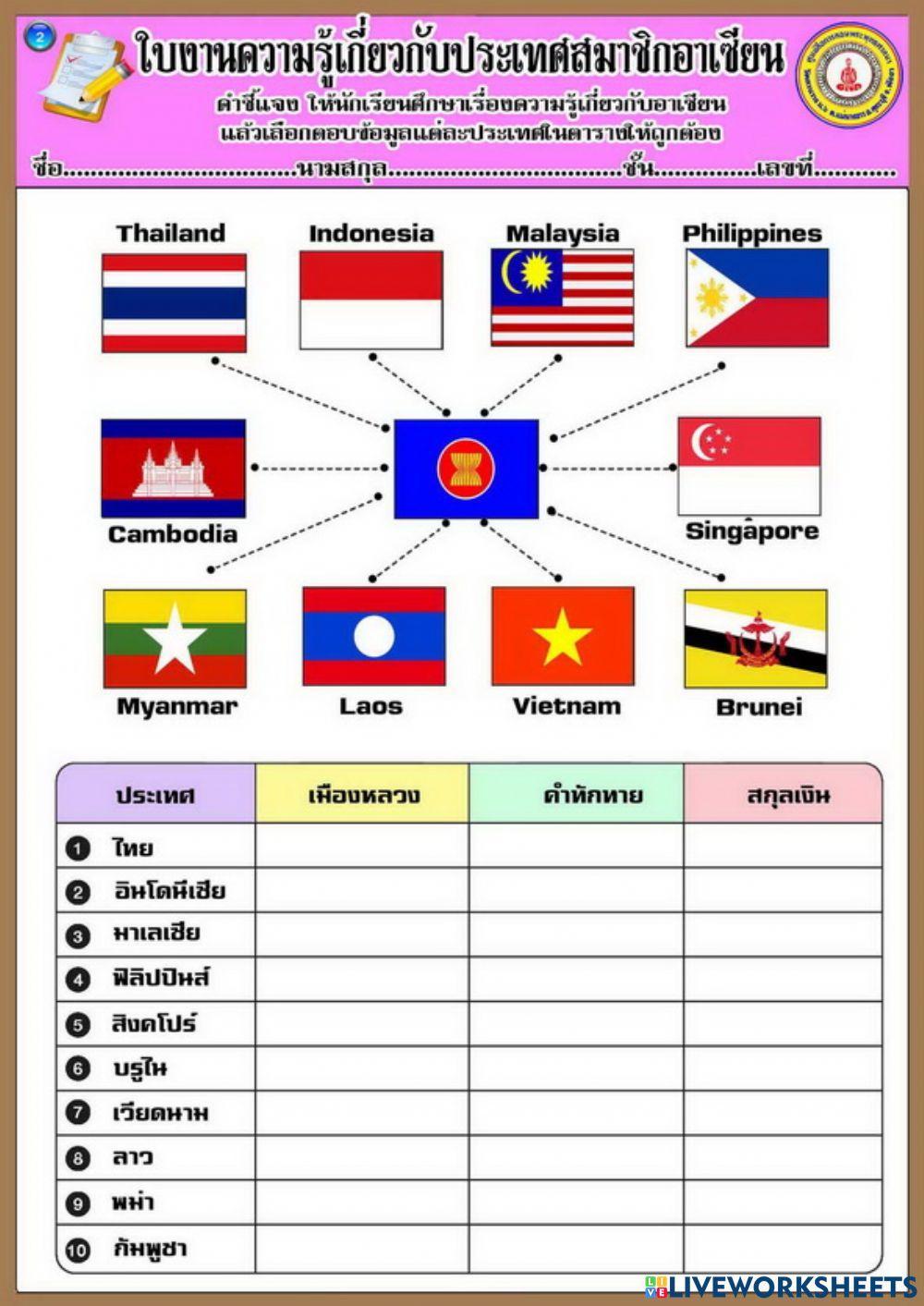 ความรู้เกี่ยวกับประเทศสมาชิกอาเซียน-02