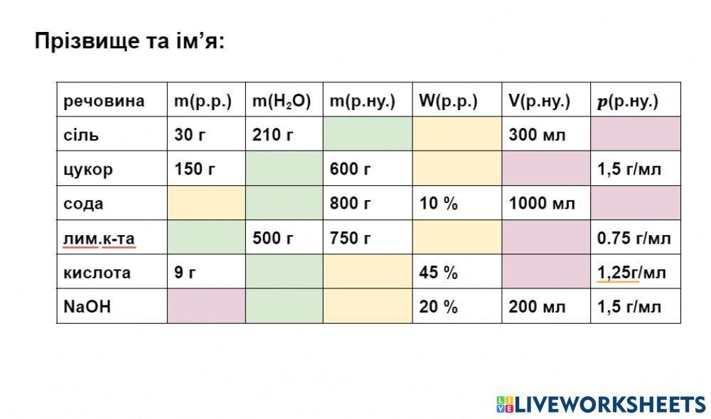 Задачі на розчини
